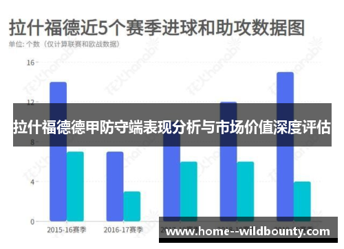 拉什福德德甲防守端表现分析与市场价值深度评估