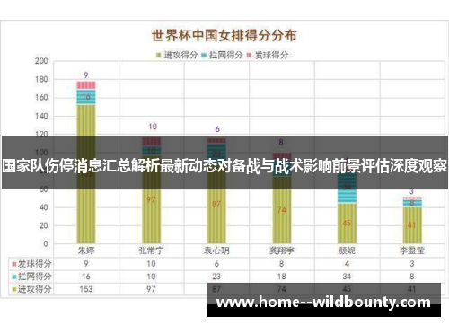 国家队伤停消息汇总解析最新动态对备战与战术影响前景评估深度观察
