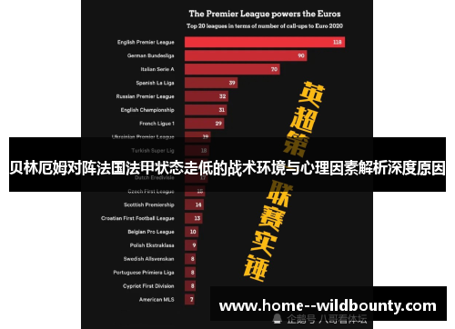 贝林厄姆对阵法国法甲状态走低的战术环境与心理因素解析深度原因
