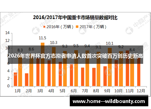 2026年世界杯官方志愿者申请人数首次突破百万创历史新高