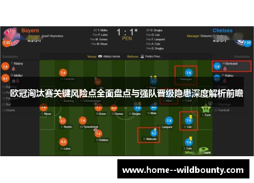 欧冠淘汰赛关键风险点全面盘点与强队晋级隐患深度解析前瞻 欧冠淘汰赛关键风险点全面盘点与强队晋级隐患深度解析前瞻